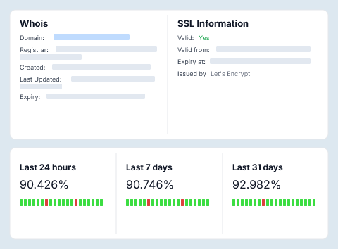 Website status dashboard showing domain Whois and SSL info, plus uptime percentages for the last 24 hours, 7 days, and 31 days—all above 90% with mostly green indicators—demonstrating what reliable uptime means for your site’s performance.
