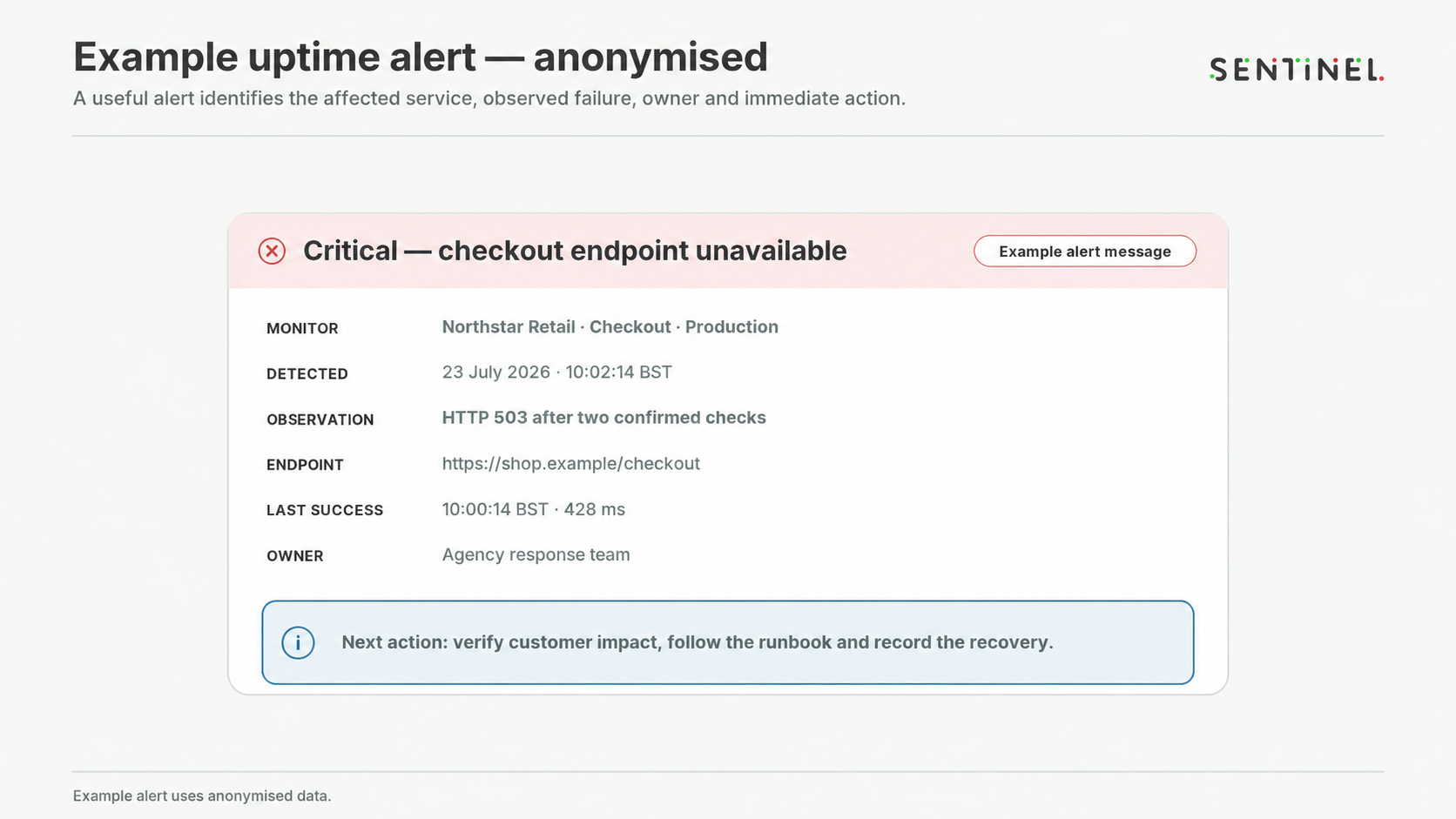 An anonymised critical uptime alert for a checkout endpoint, showing the observed HTTP 503 failure, detection time, endpoint, last success, owner and response action.